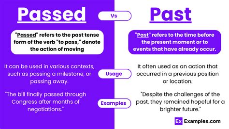How to Use Passed vs Past .